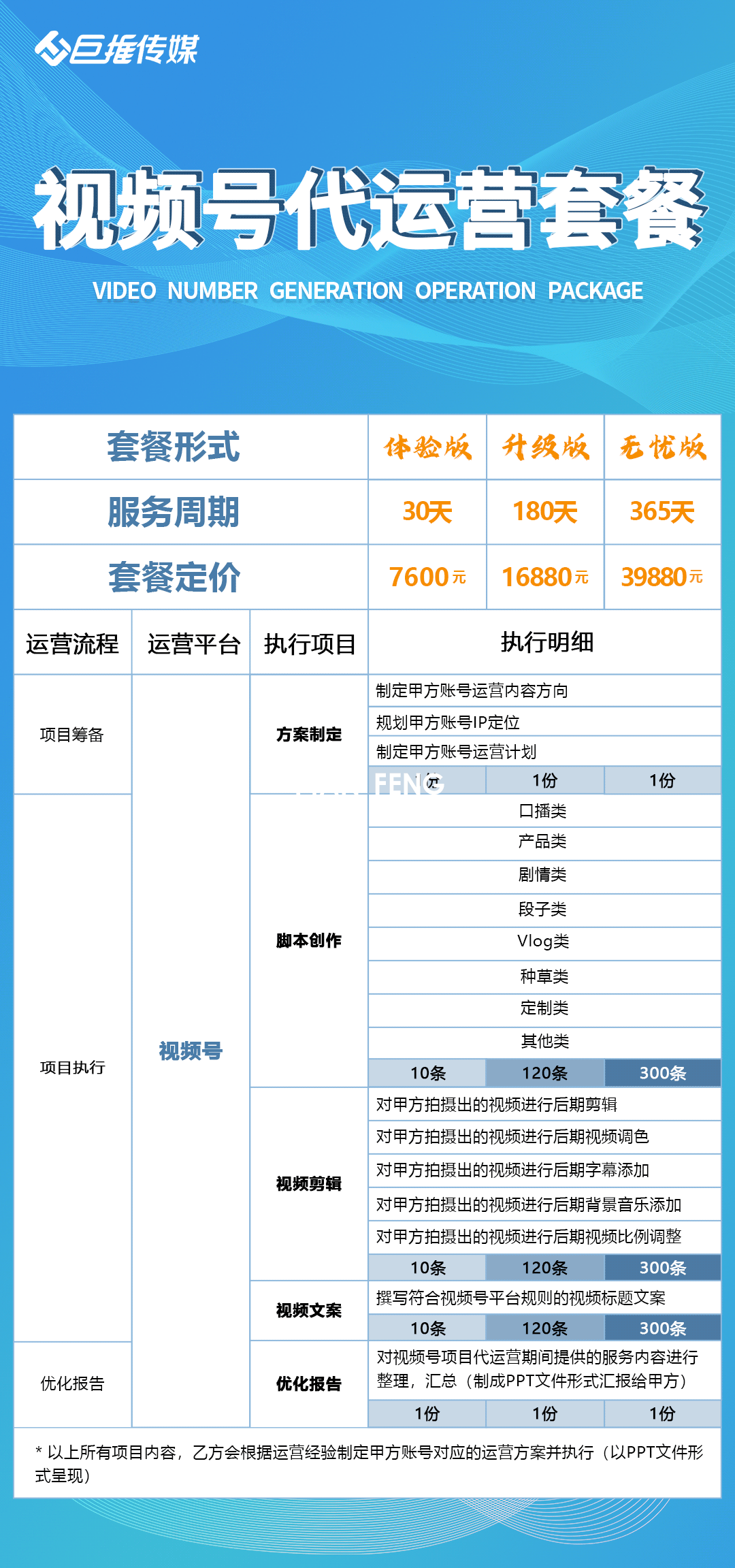 视频号代运营(图1)