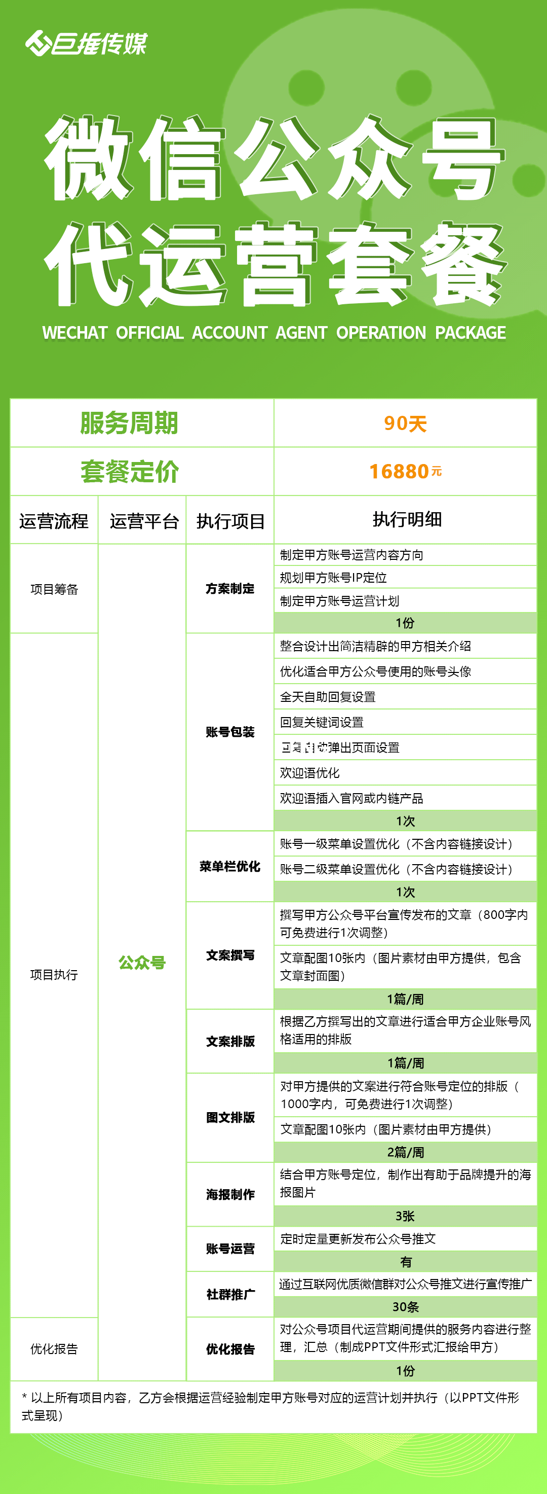 微信公众号代运营(图1)