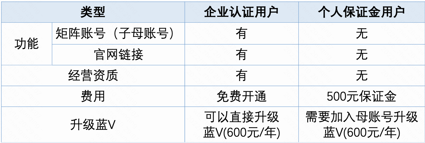 快手蓝V认证(图1)