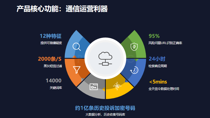 电销手机卡(图6)