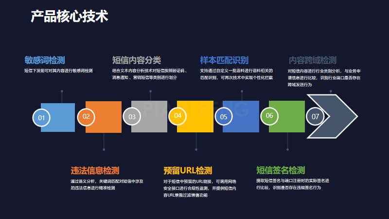 电销手机卡(图8)