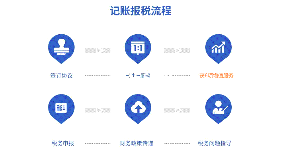 公司财税代理记账服务(图3)