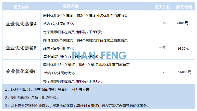 ★企业网站SEO优化服务（正规SEO优化，杜绝黑帽SEO）★(图4)