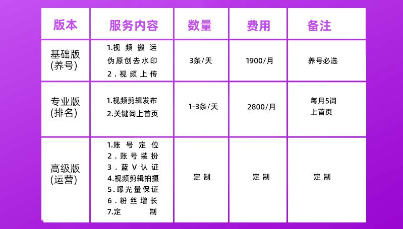 短视频代运营托管视频制作推广账号创建(图9)