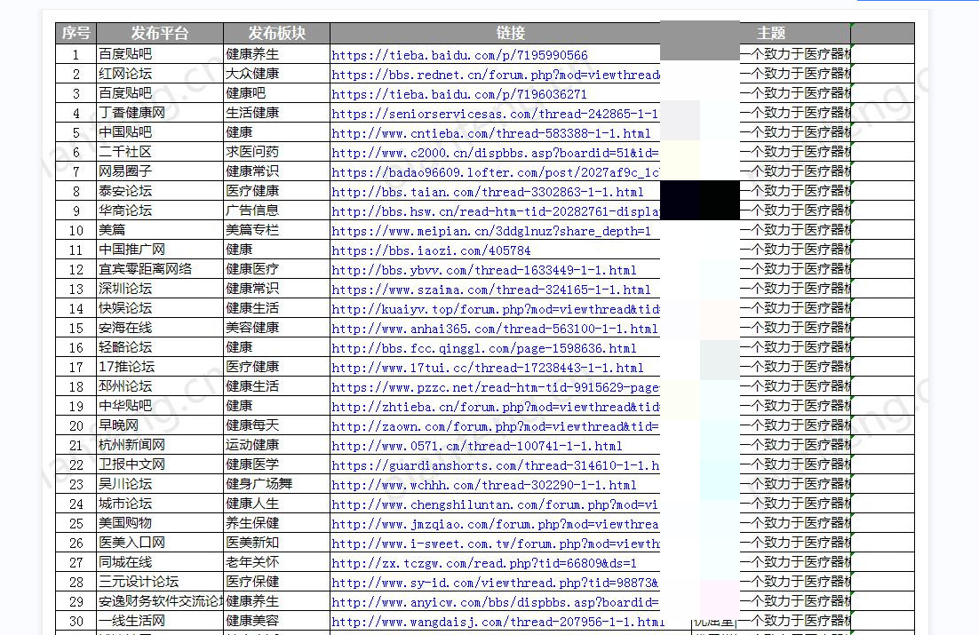 真实论坛口碑营销群发推广代发布宣传含贴吧网易太平洋等19楼等(图1)