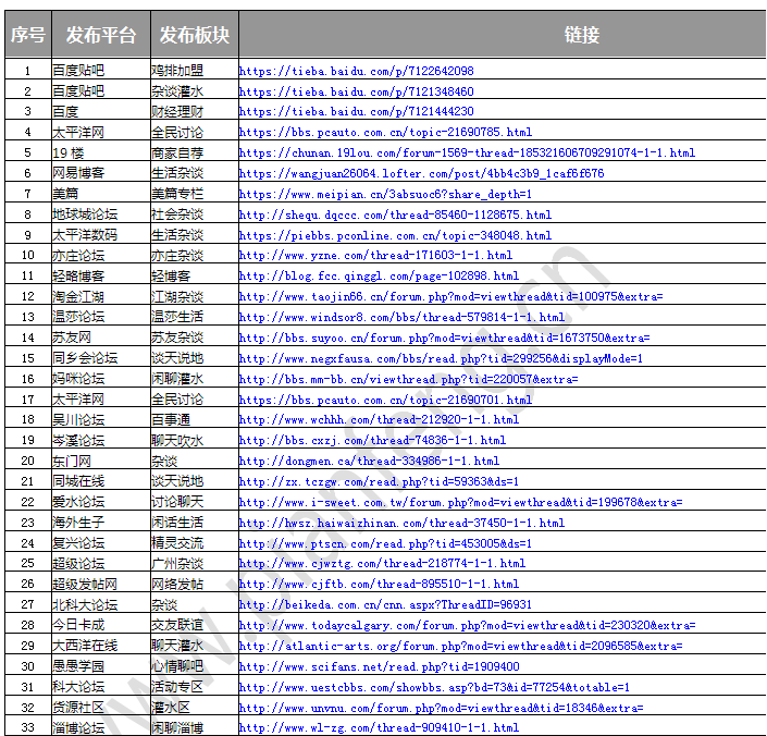 真实论坛口碑营销群发推广代发布宣传含贴吧网易太平洋等19楼等(图2)