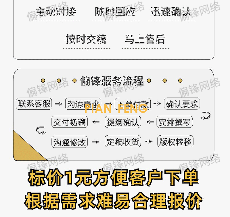专业代写运营方案运作流程公司章程制度体系团队搭建方案设计会员(图2)