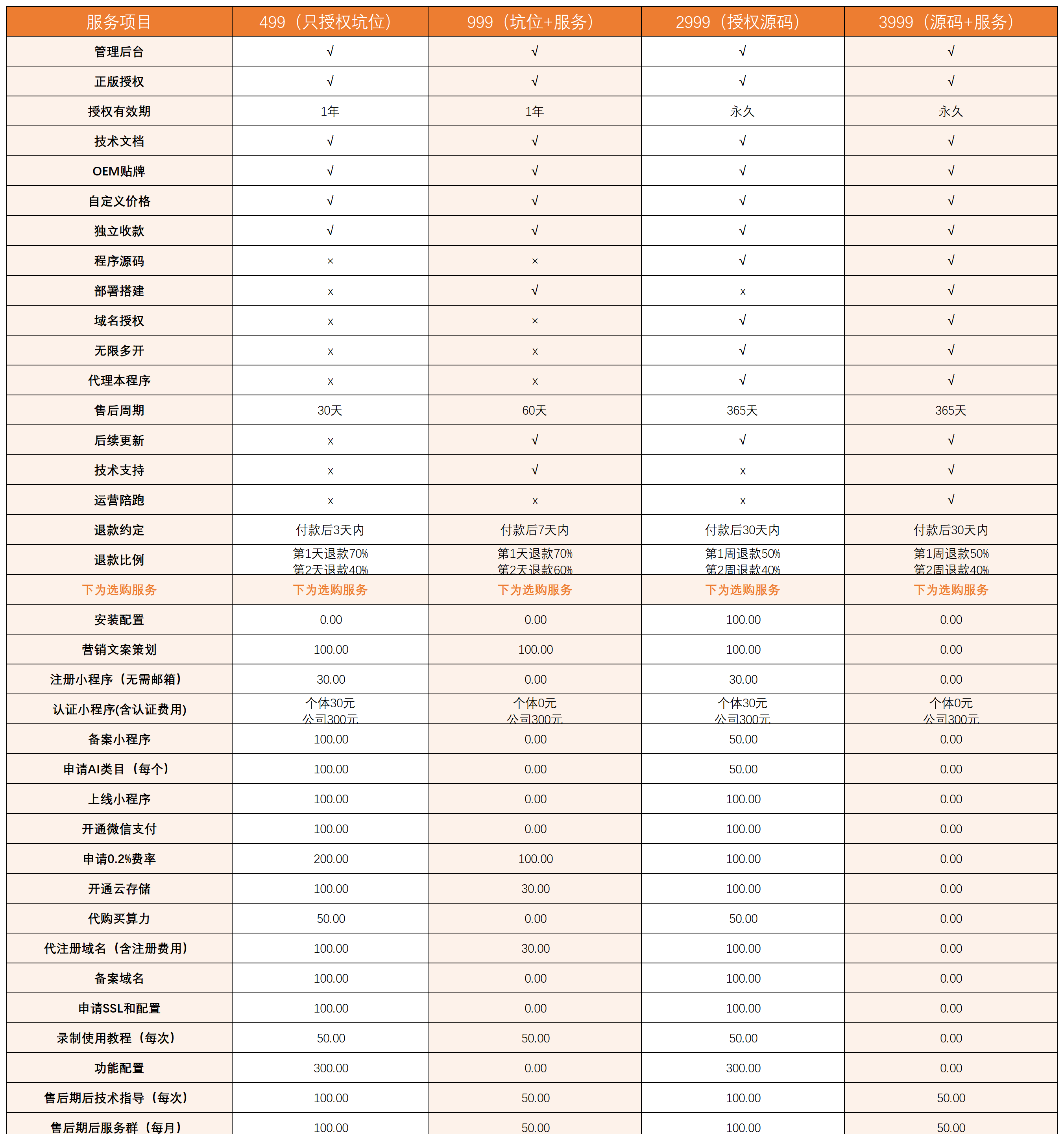 123数字人-AI分身——同款部署(图2)