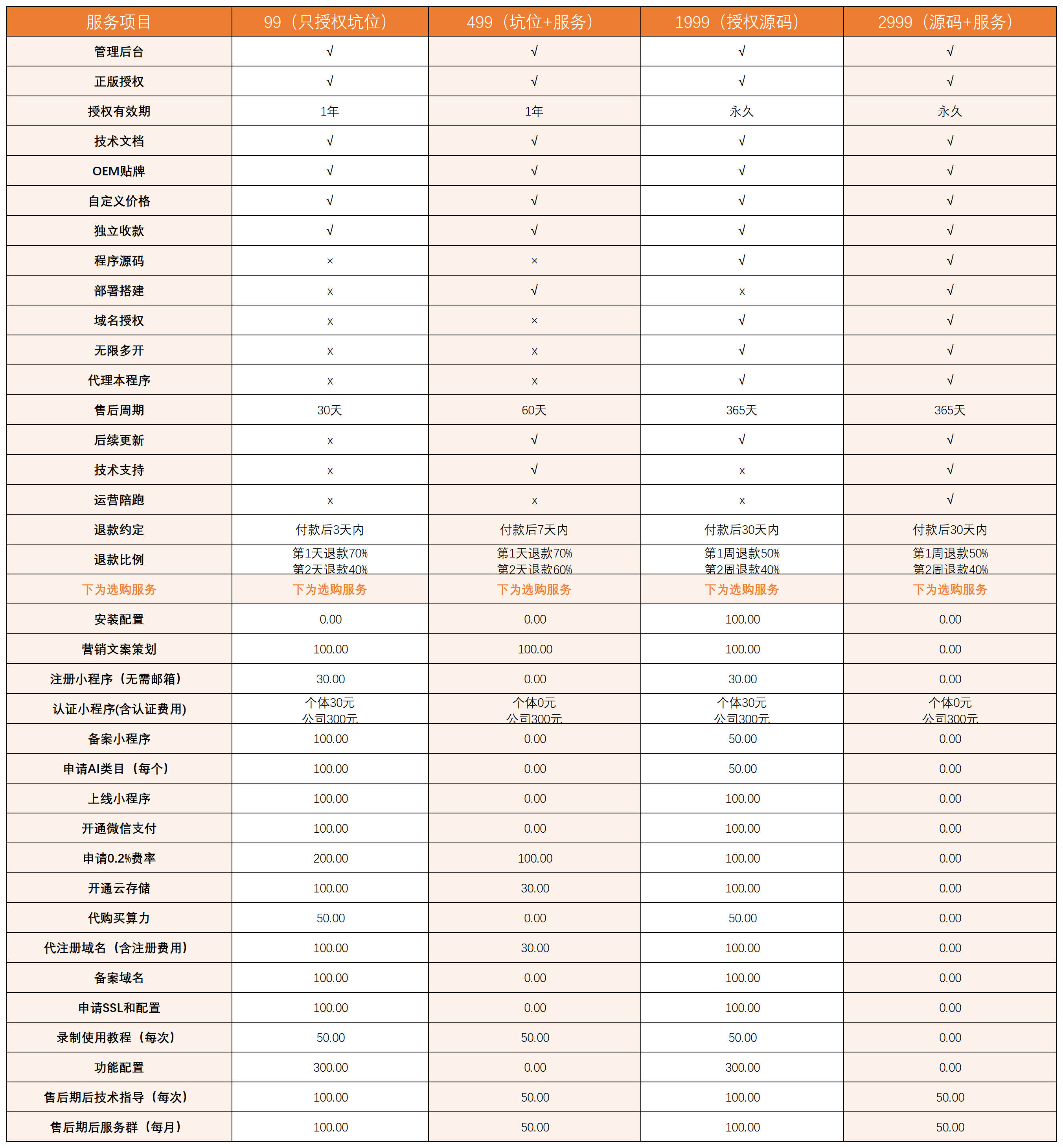 偏锋AI数字人——同款部署(图2)