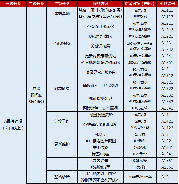 【普通全站诊断】1-3个月/次|常规诊断10-20项目|诊断问题不含处理成本(图2)