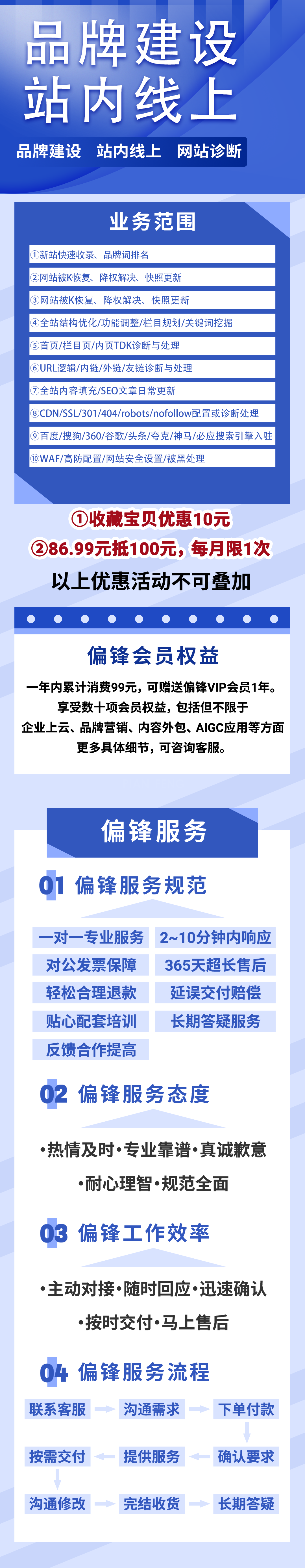 【普通全站诊断】1-3个月/次|常规诊断10-20项目|诊断问题不含处理成本(图3)